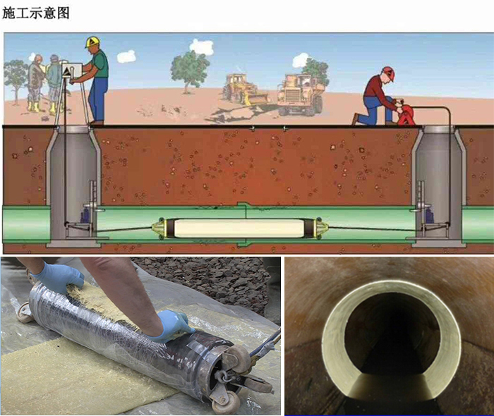 丹江口管道局部点状修复